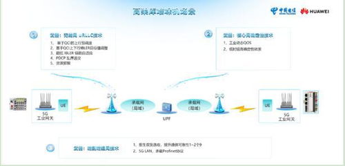 广东电信携手华为打造5G确定性网络,深入工业制造核心领域赋能仓储物流